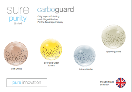 Sure Purity- Carbo Guard