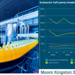 Investors attracted to drinks industry and its supply chain