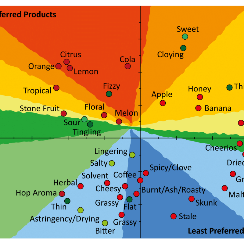 Flavour map (002)