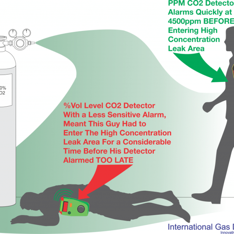 LOW LEVEL PORTABLE GAS DETECTION